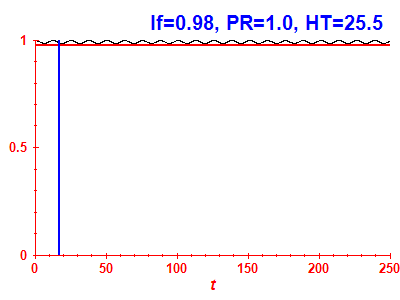 Survival probability